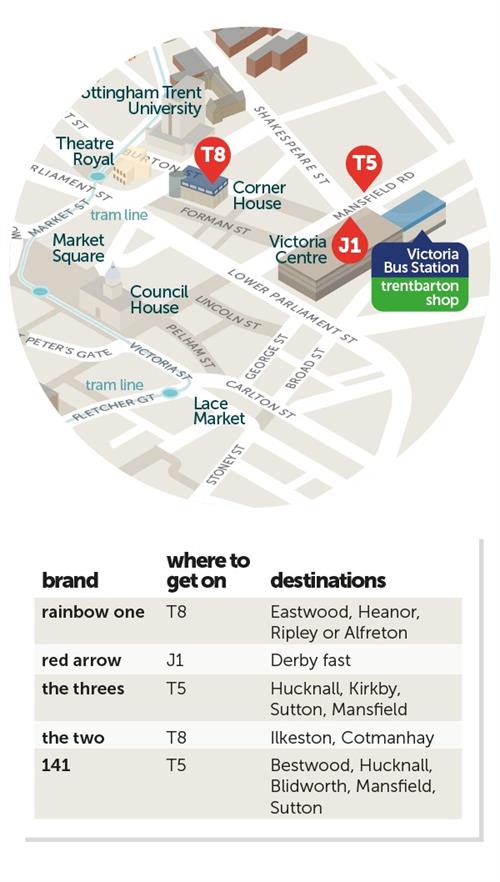 changes to Victoria bus station - trent barton